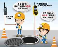龙楼镇有限空间安全作业操作规程